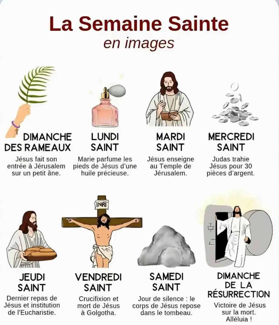 Pâques 2026 : Importance De Chacune Des Journées De Cette Semaine Sainte ( Les Yeux Des Catholiques Tournés Vers Le Vatican Pour La 1ère De Léon XIV)